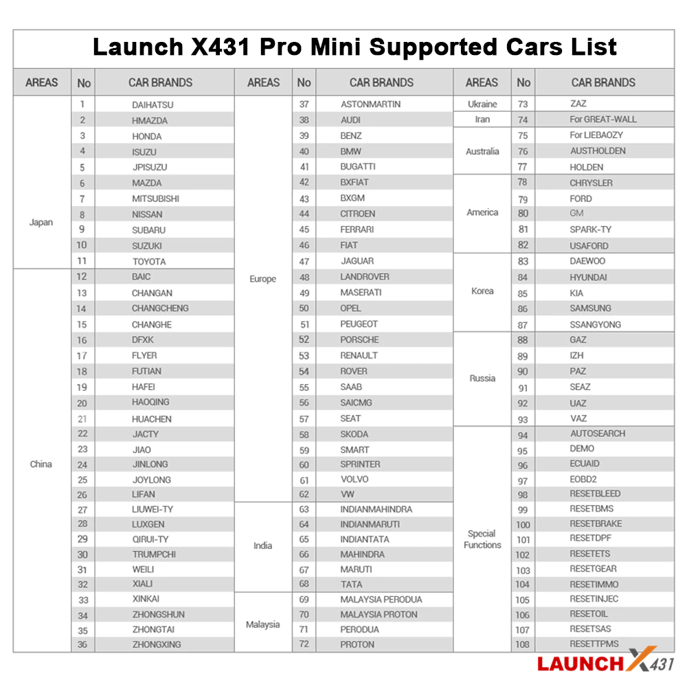 Launch X431 Pro Mini