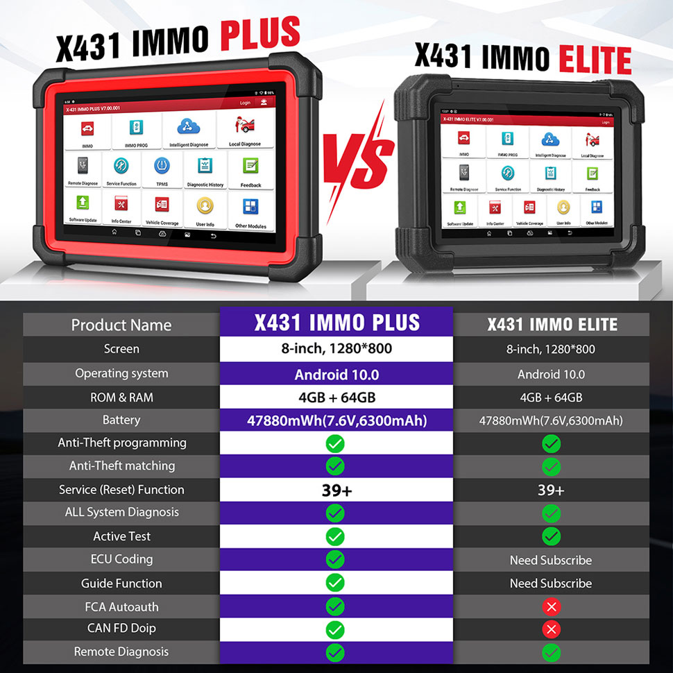 x431 immo plus vs immo elite